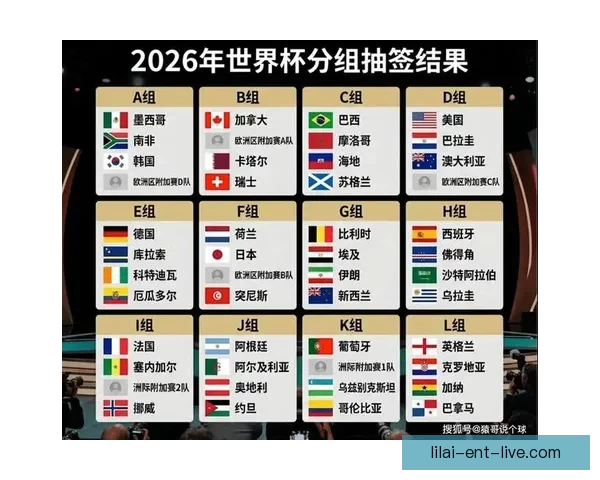 2026年世界杯完整赛程盘点及各阶段比赛时间安排解析